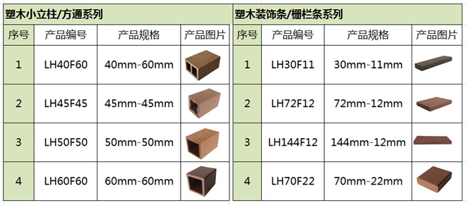 塑木小立柱/方通系列 塑木小立柱/方通系列